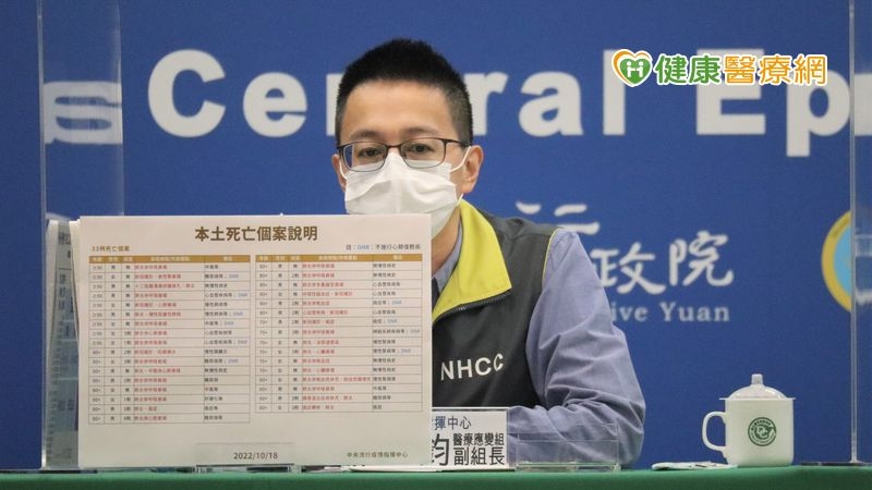 醫療應變組副組長羅一鈞表示，新增的33例死亡個案皆為未完整接種3劑疫苗，或是本身具有慢性病的民眾。