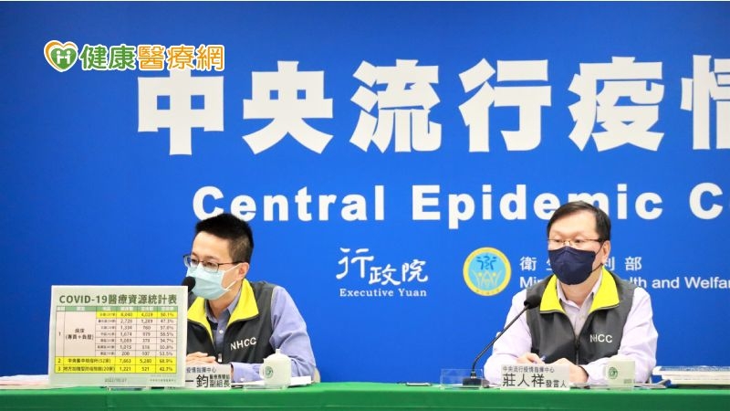 27日新增35,702例COVID-19確定病例，確診個案中新增84例死亡，為BA.5疫情單日次高。