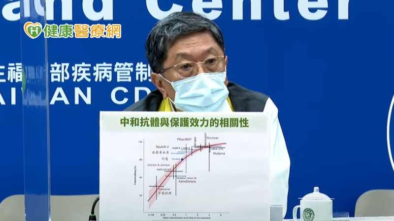 高端補打有莫德納、BNT、Novavax三種疫苗可以選擇，台大醫院小兒科醫師李秉穎表示，疫苗各有優缺點，民眾可以自行抉擇。