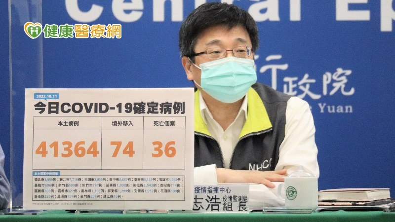 疫情監測組組長周志浩表示，今日新增病例數較上週同日減少16.5%，是否真為疫情自高峰往下，或只是連續假期的效應，還要再觀察。