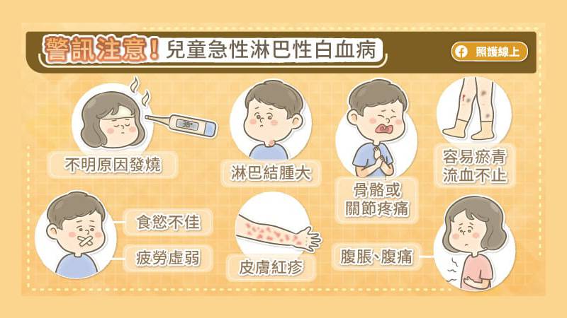 兒童急性淋巴性白血病（pALL）症狀是不明原因的發燒、淋巴結腫脹、肢體骨頭不舒服、脹痛等
