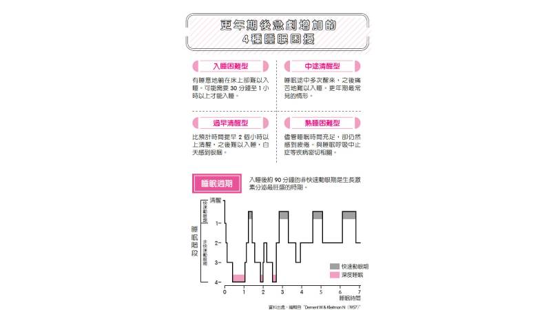 更年期後失眠困擾