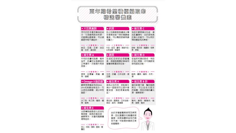 更年期攝取營養素