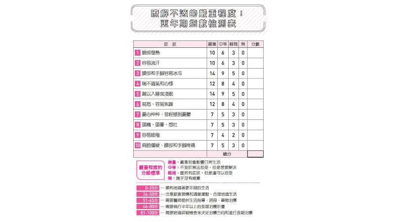 更年期指數檢測表