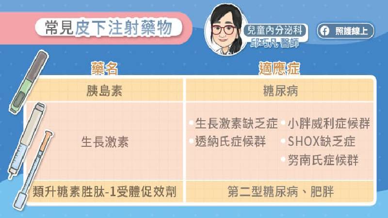 常見皮下注射藥物