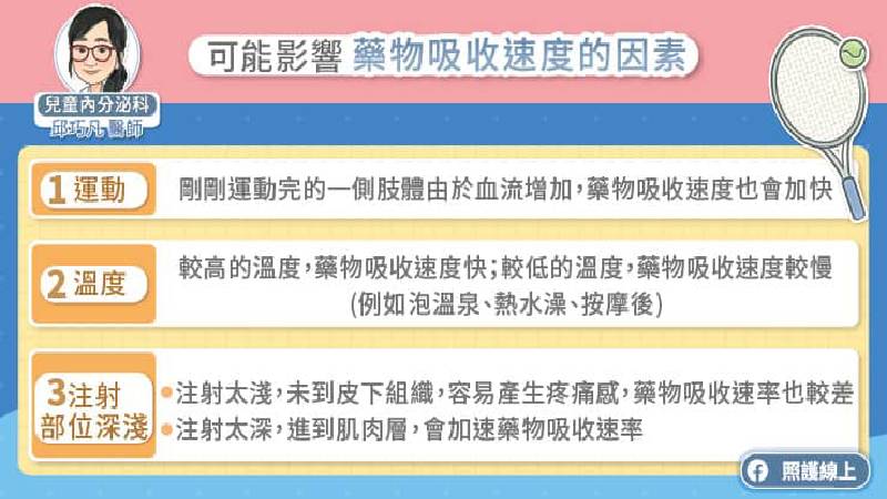 藥物吸收速率的影響因素