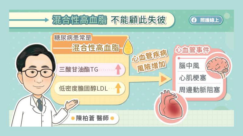 糖尿病患的高血脂往往是混合性血脂異常