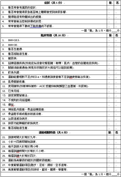 英國運動醫學期刊(BJSM)發表針對女性運動員的篩檢量表