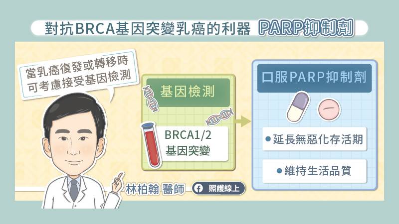 先天帶有BRCA基因突變，可以考慮使用PARP抑制劑標靶藥物。