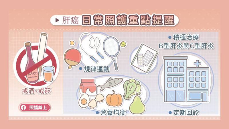 肝癌日常照護重點