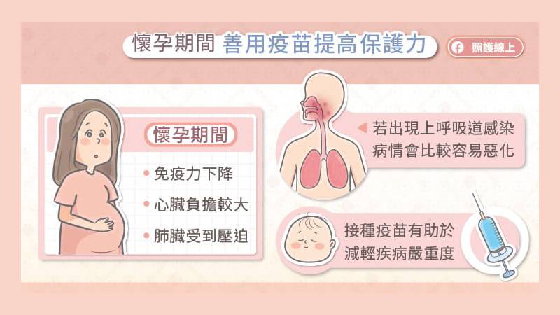 懷孕期間善用疫苗提高保護力