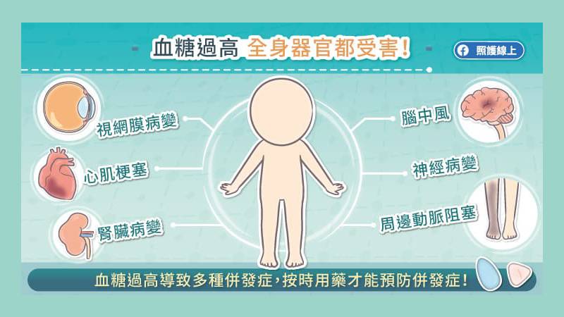 無論是糖尿病，或高血壓、高血脂，最好都要遵從醫囑使用藥物。
