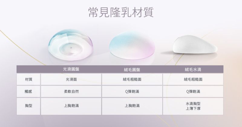 隆乳能做多大? 整外名醫曝女王級美胸關鍵