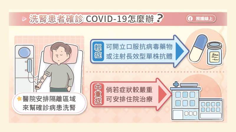 確診COVID-19的病患洗腎