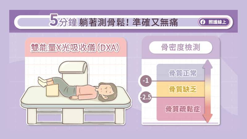 五分鐘躺著測骨鬆，準確又無痛！
