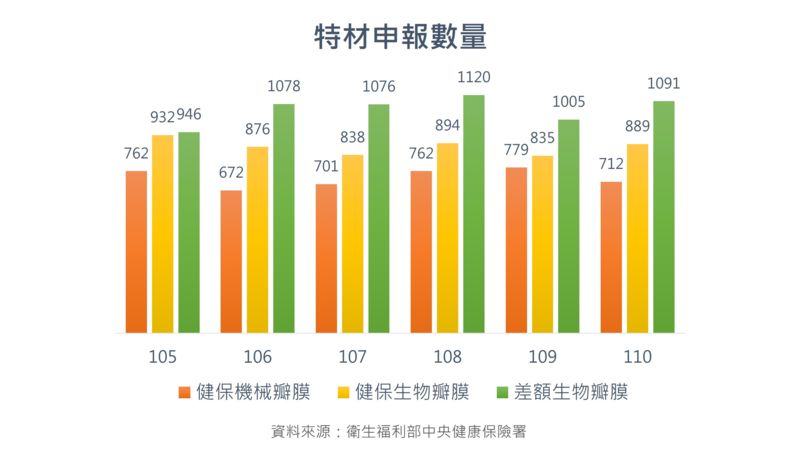 （圖／健康醫療網提供）