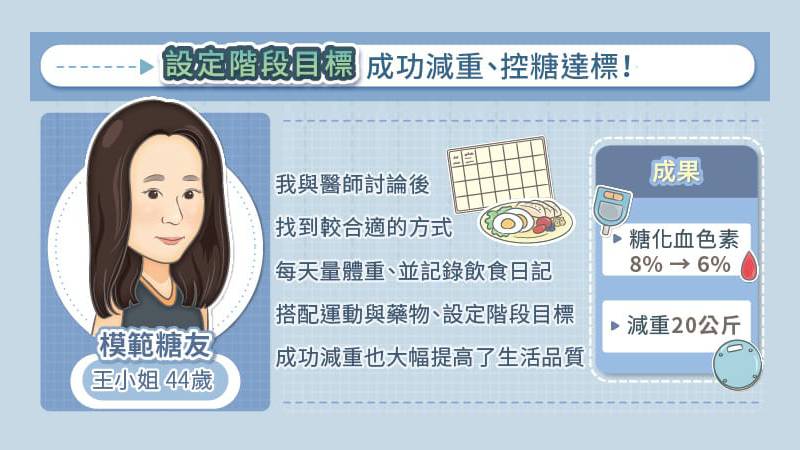 建議新手糖友設定階段性的治療目標