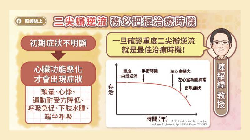 二尖瓣逆流早期的症狀不明顯，很容易被忽略，而錯過治療時機。