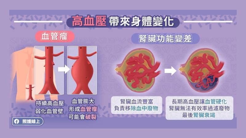 高血壓帶來的身體變化