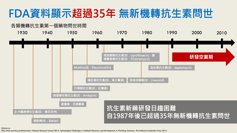 圖／健康醫療網提供