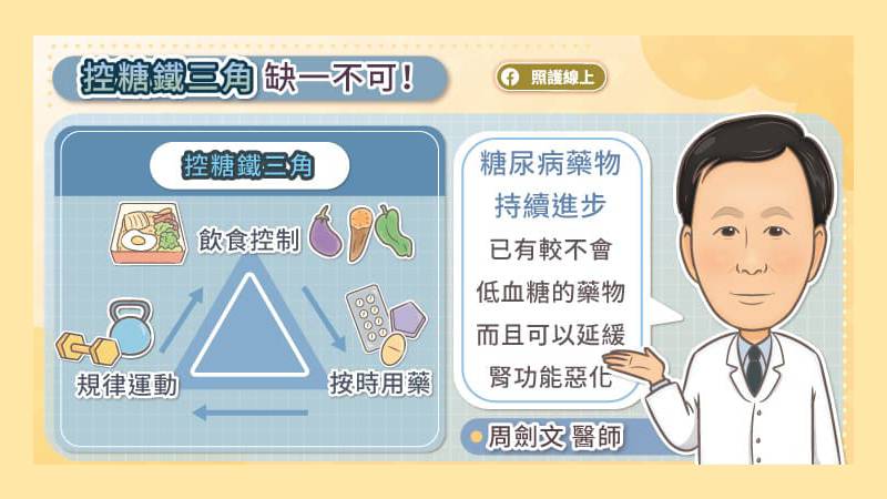 控糖鐵三角缺一不可