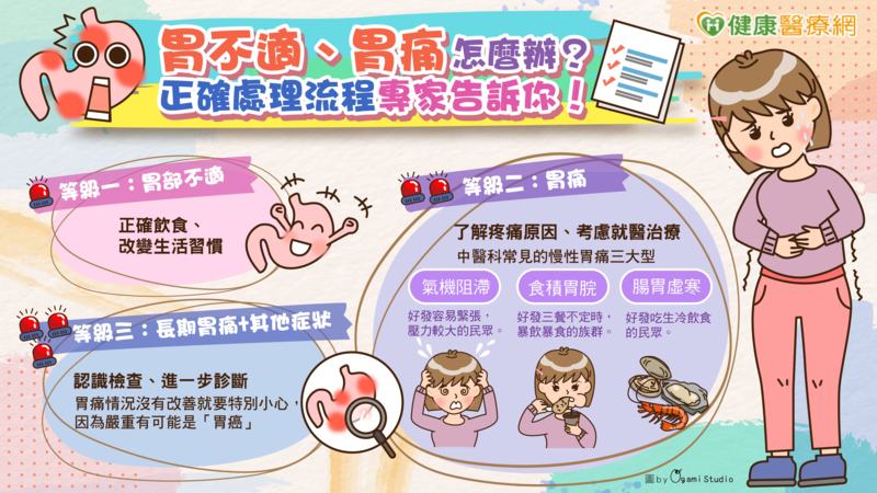 胃不適、胃痛怎麼辦?正確處理流程專家告訴你