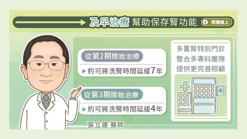 及早使用多囊腎口服治療藥物，能幫患者保存更多腎臟功能