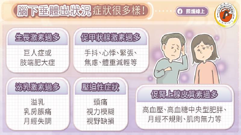 腦下垂體症狀多樣