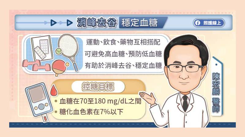 穩定血糖