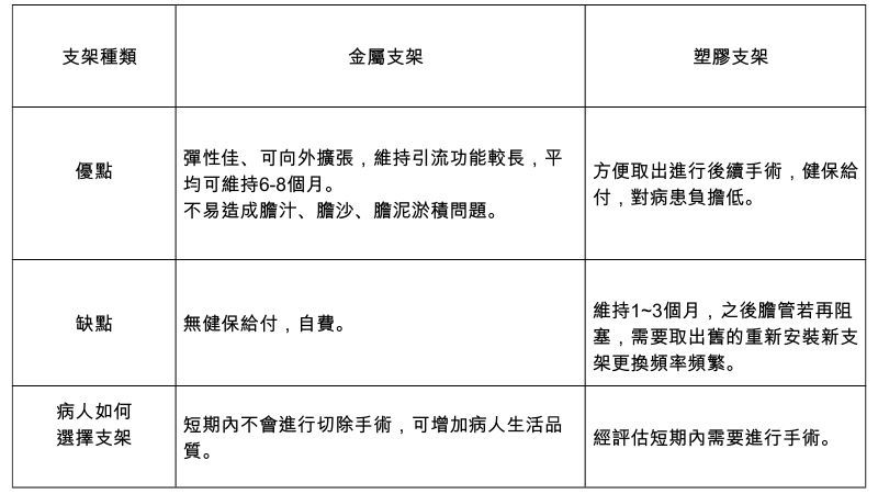 （圖／健康醫療網提供）