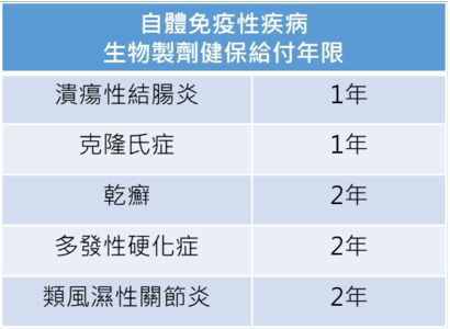 （圖／健康醫療網提供）