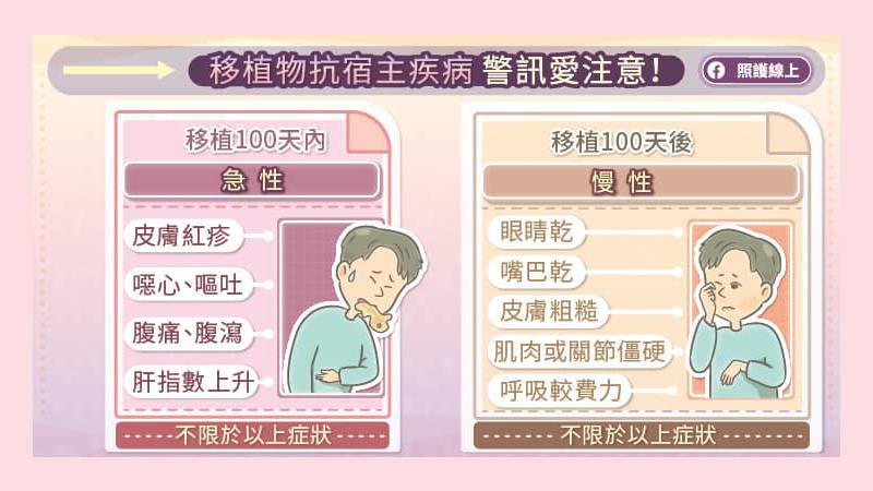 移植物抗宿主疾病GvHD 警訊愛注意