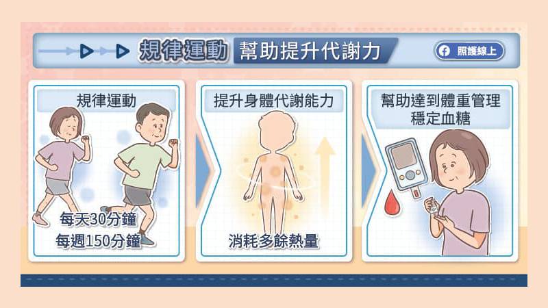 規律運動幫助提升代謝力