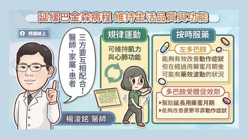 進一步了解最困擾病人的是什麼