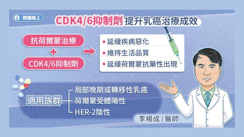 CDK4/6抑制劑可以透過抑制細胞分裂週期來抑制癌細胞