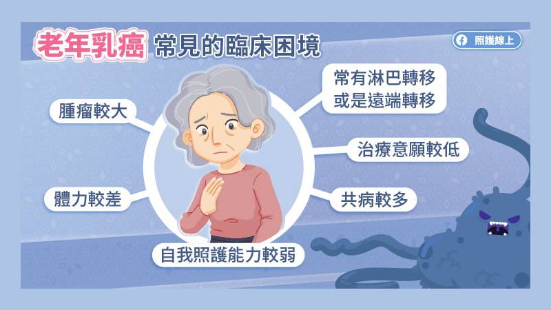 老年乳癌常見的臨床困境
