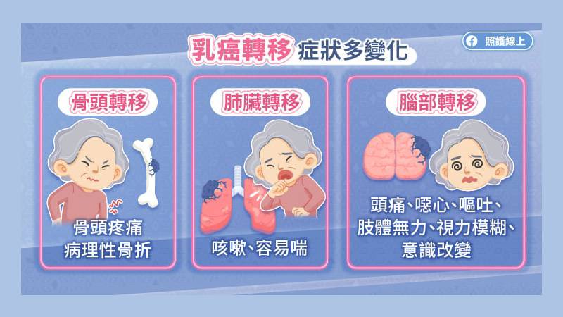 乳癌轉移可能發生在淋巴結、肺臟、肝臟、骨頭、肋膜、腦部等部位