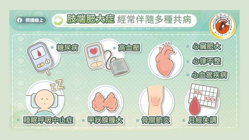 肢端肥大症常伴隨多種共病