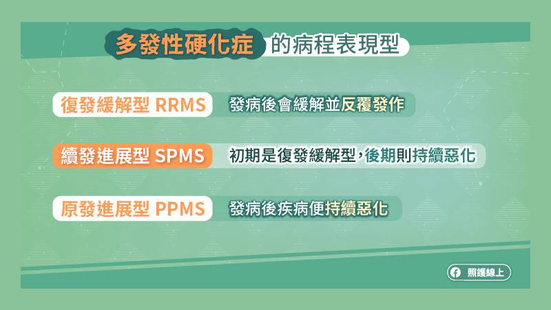 多發性硬化症的病程