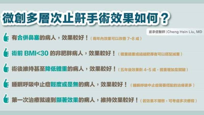 每個人鼻塞、打呼原因皆不同，若是因為單一原因而造成的症狀，通常做一次手術就有顯而易見的成效。