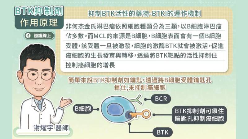 BTK抑制劑作用原理