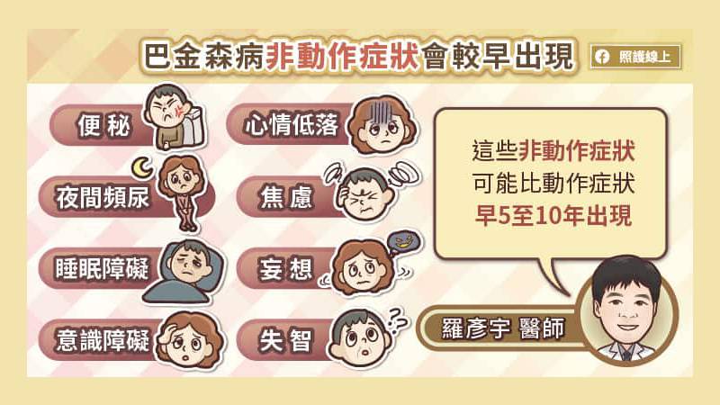 在出現動作症狀前，便可能出現多種非動作症狀