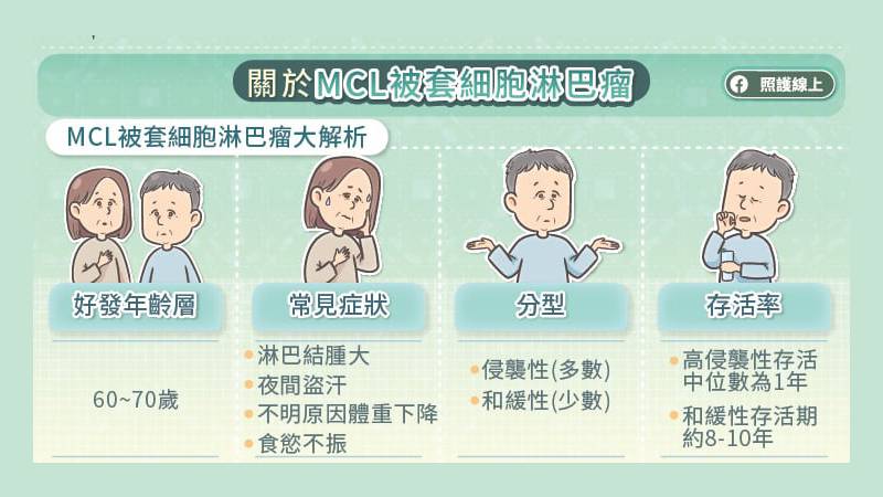 關於MCL被套細胞淋巴癌