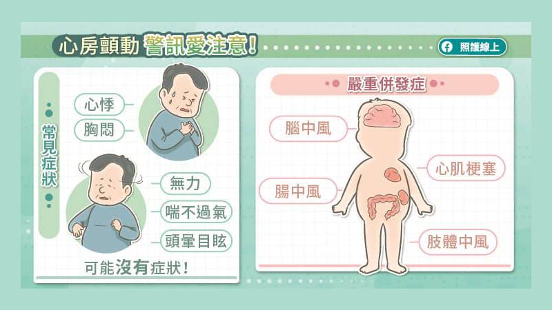 心房顫動警訊愛注意！