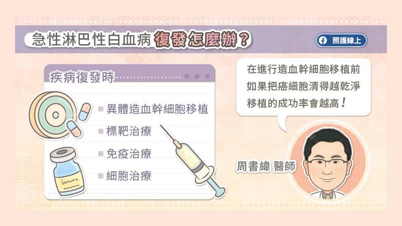 急性淋巴性白血病復發怎麼辦?
