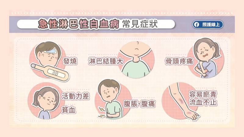 急性淋巴性白血病症狀