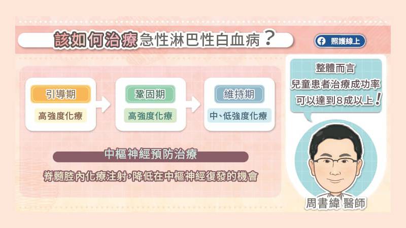 該如何治療急性淋巴性白血病？