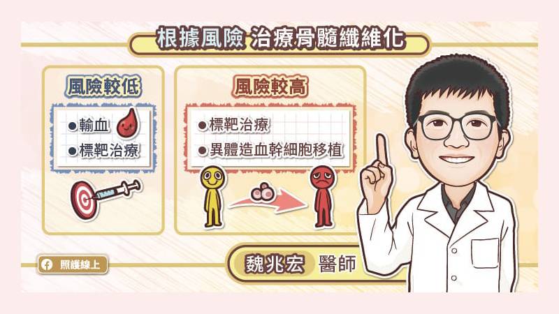 根據風險等級治療骨髓纖維化
