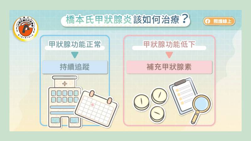 橋本氏甲狀腺炎該如何治療？