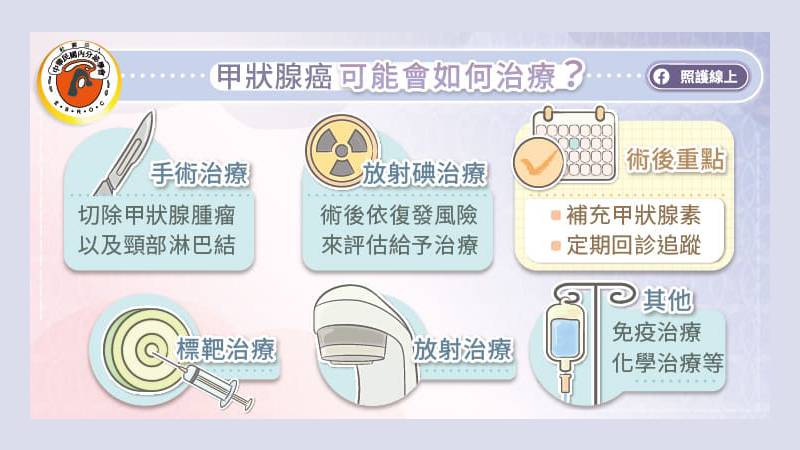 甲狀腺癌該如何治療
